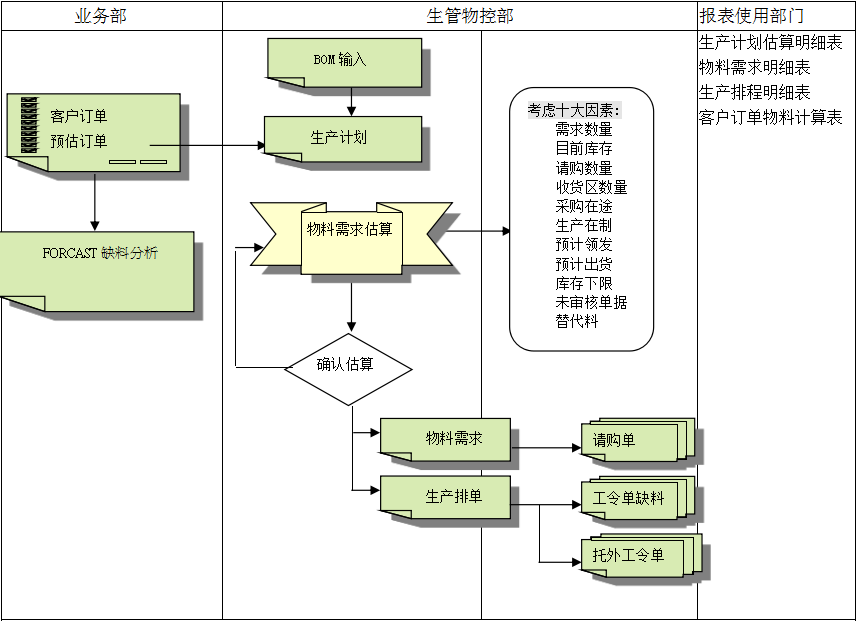 乐鱼网站-乐鱼leyu(中国)
的三大维度管理