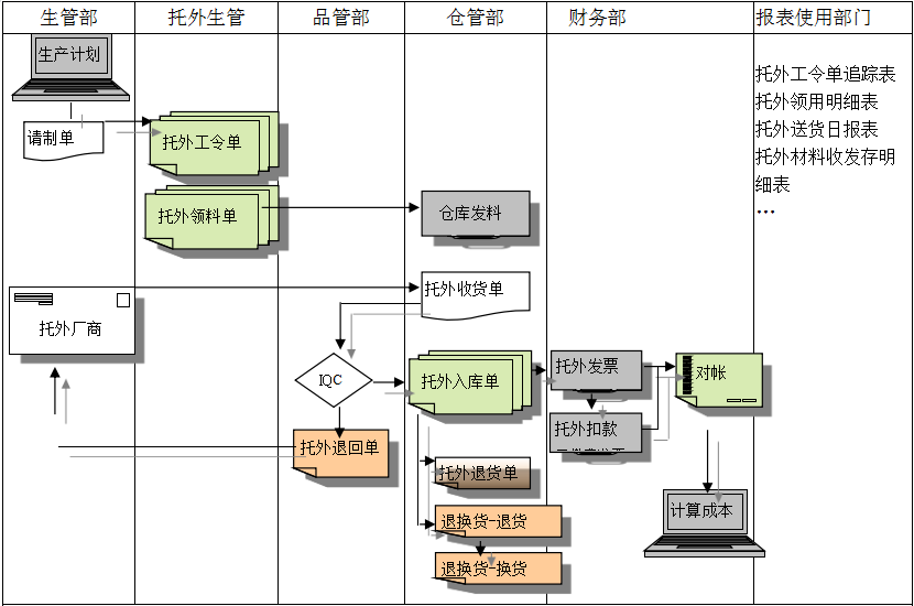 乐鱼网站-乐鱼leyu(中国)
给企业内部控制带来哪些影响及风险?