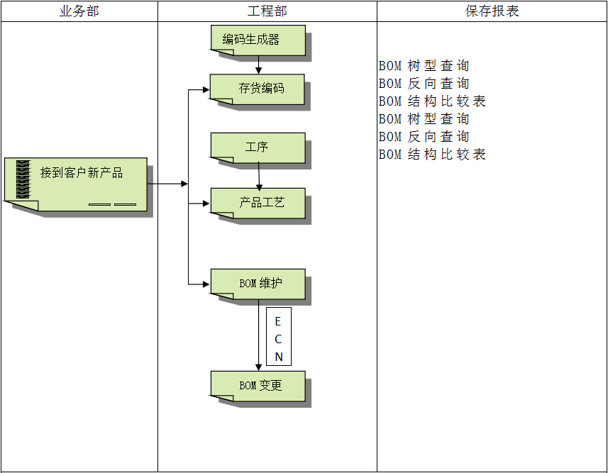 乐鱼网站-乐鱼leyu(中国)
具有哪些特点?