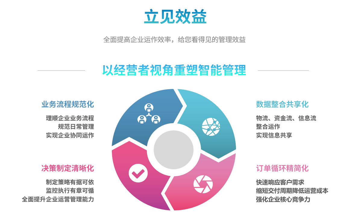 企业实施乐鱼网站-乐鱼leyu(中国)
要提前了解哪些方面?